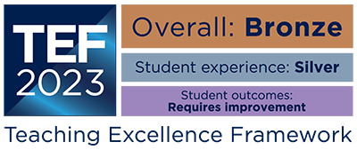 TEF 2023 outcome logo, showing that the overall rating is Bronze, the student experience rating is Silver, and the student outcomes rating is Requires Improvement